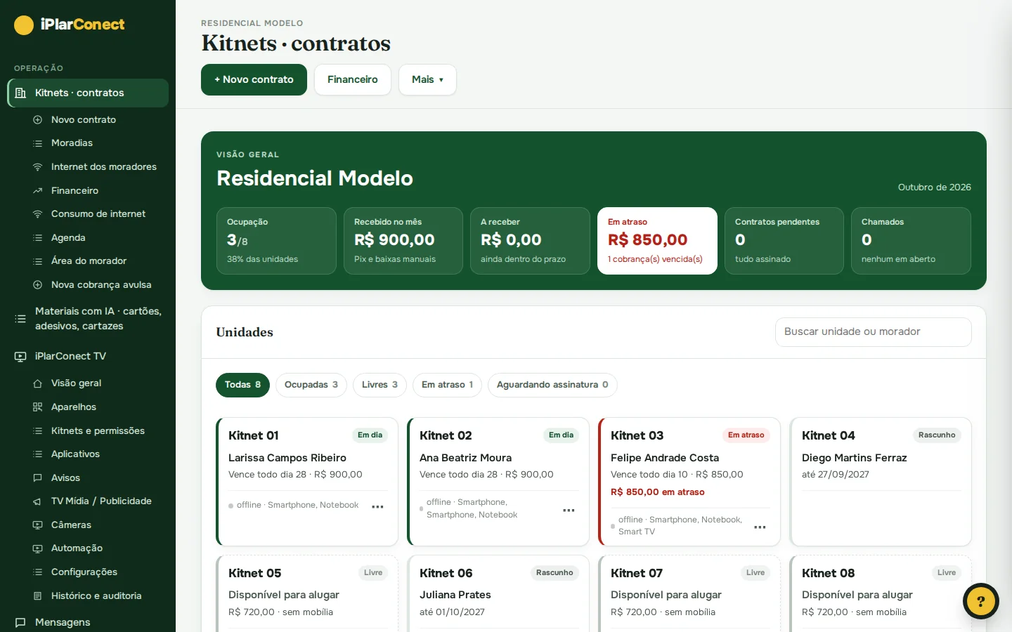 Painel com ocupação, recebido no mês, a receber, atrasos e o card de cada kitnet